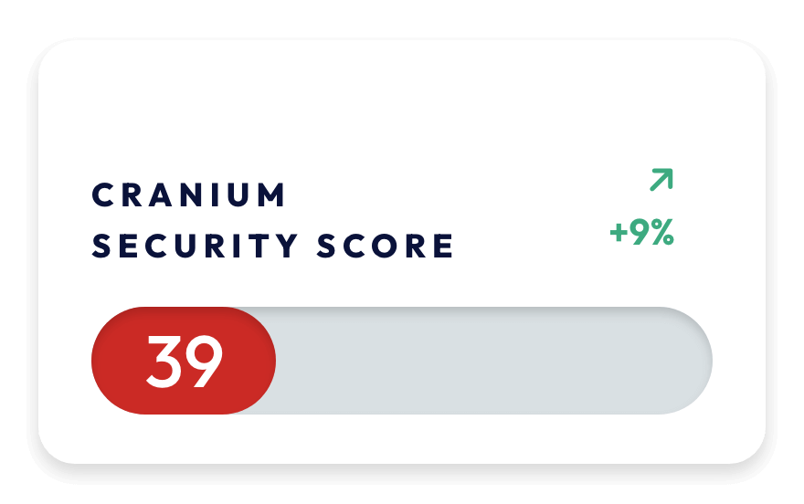 Cranium AI security score
